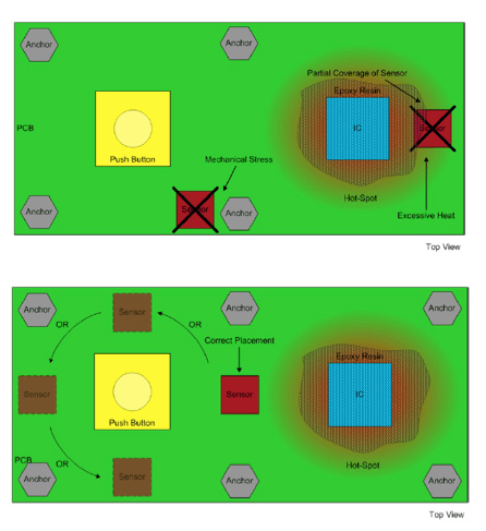 Incorrect (top) and correct (bottom) PCB placement